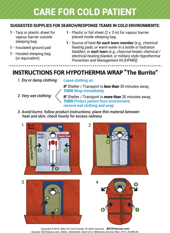Wilderness Medical Society Cold Card - caring for hypothermia